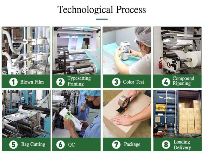 Van het Maïszetmeel Verpakkende Zakken van de Eco Vriendschappelijke Biologisch afbreekbare Ritssluiting Gedrukte de Ritssluitingszakken Douane 4